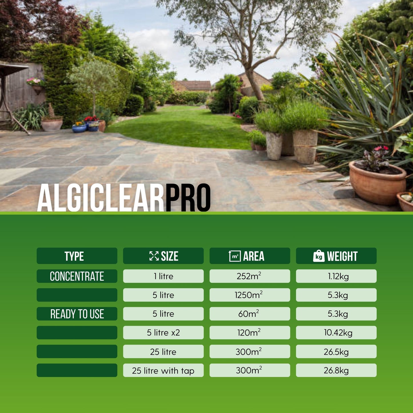 25ltr Algiclear Pro Ready To Use