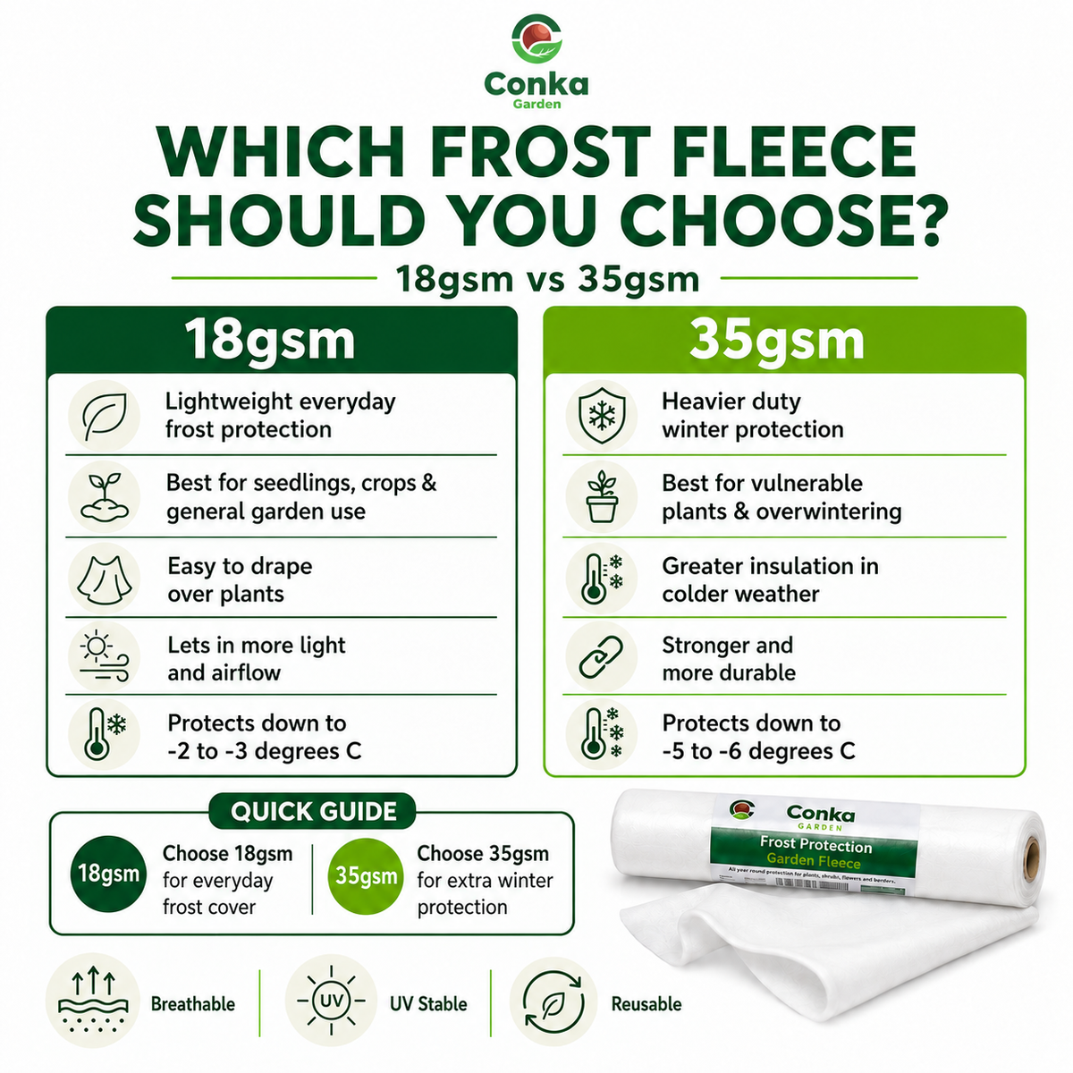 Frost Protection Fleece 18gsm & Extra Thick 35gsm
