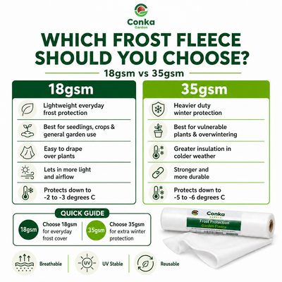Frost Protection Fleece 18gsm & Extra Thick 35gsm